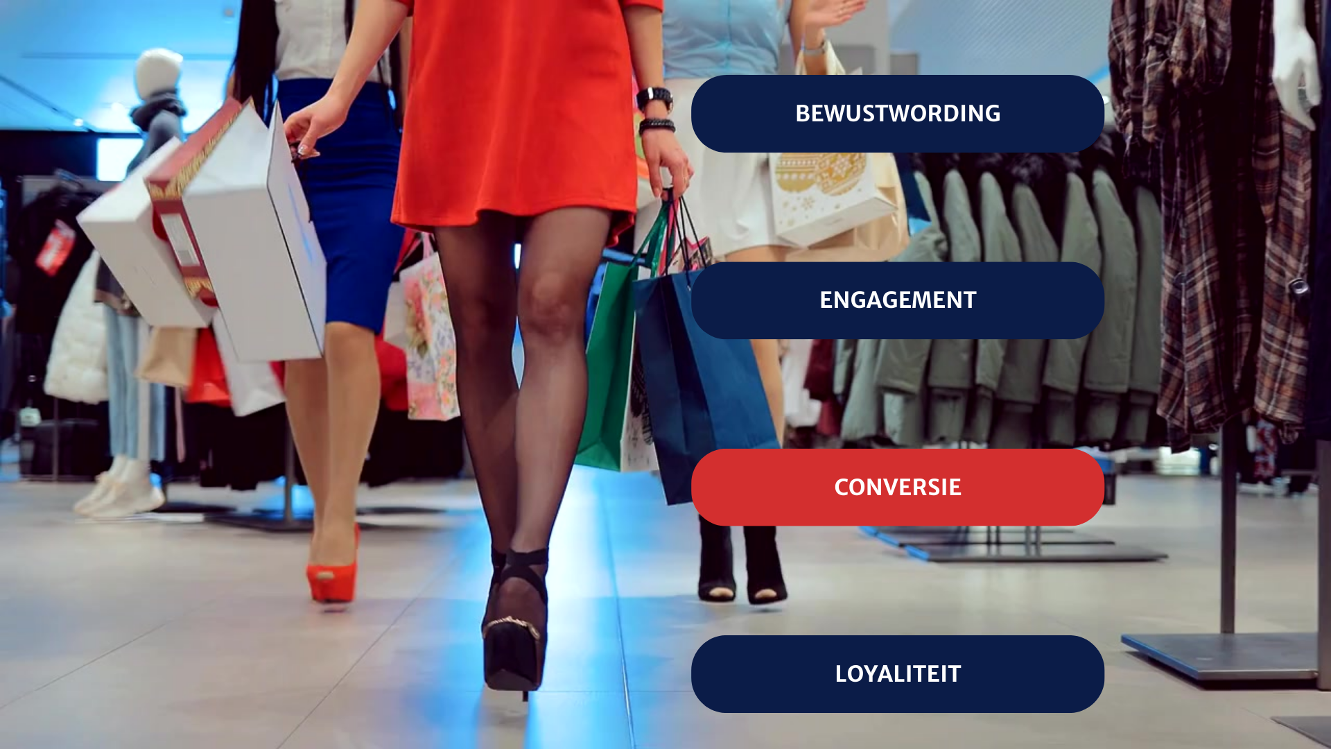 Vrouwen lopen winkelend door een modezaak met shoppingtassen; aan de rechterkant staan labels voor klantreisfases: bewustwording, engagement, conversie en loyaliteit