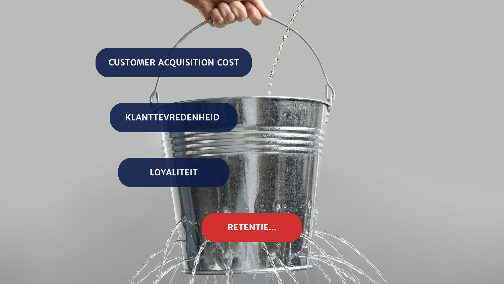 Een metalen emmer met lekkende gaten die water verliest, voorzien van labels als 'Customer Acquisition Cost', 'Klanttevredenheid', 'Loyaliteit' en 'Retentie', als visuele metafoor voor het belang van klantbehoud