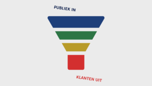 Visual van een marketingfunnel waarin publiek bovenin binnenkomt en klanten onderin uitstromen